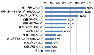 糖質オフ（制限）ダイエット