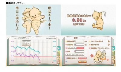 ローズオニールキューピーのゆるゆるダイエット