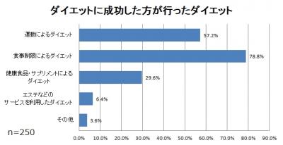 nissen もらえるネット