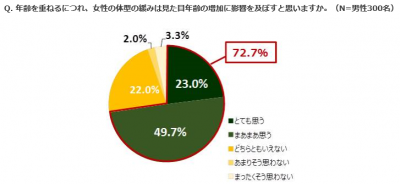 ダイエットハーブティ